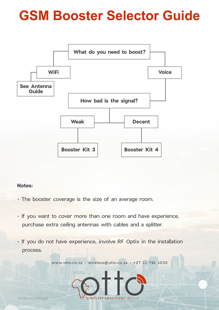 GSM Booster Selector Guide