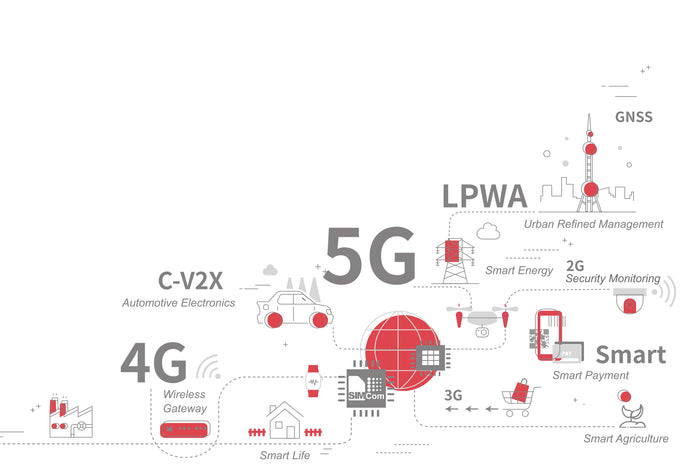 SIMCom Product Catalogue 2025