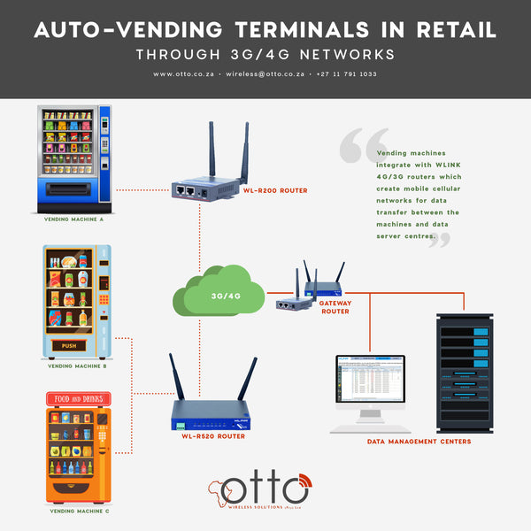 Enabling Auto-vending Terminals in Retail through WLink 3g/4g Routers ...