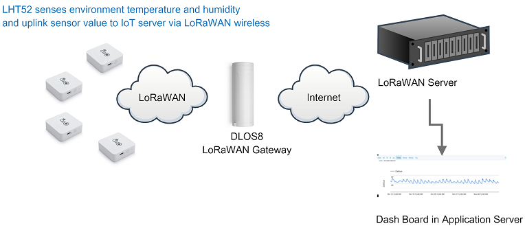 LHT52-EU868 • Indoor LoRaWAN Temperature & Humidity Sensor