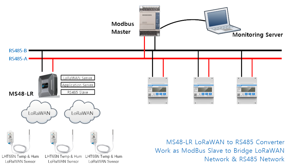 MS48-LR-EC25-E-868-EU • LoRaWAN Multichannel Gateway, 4G/LTE