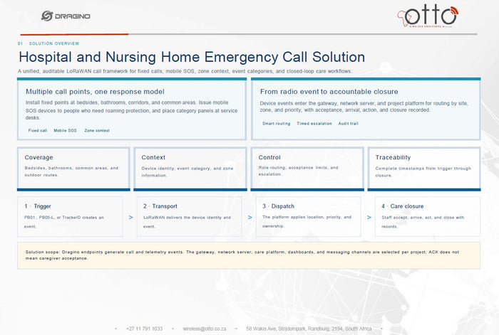 Dragino Hospital Elderly Care Emergency Call Solution