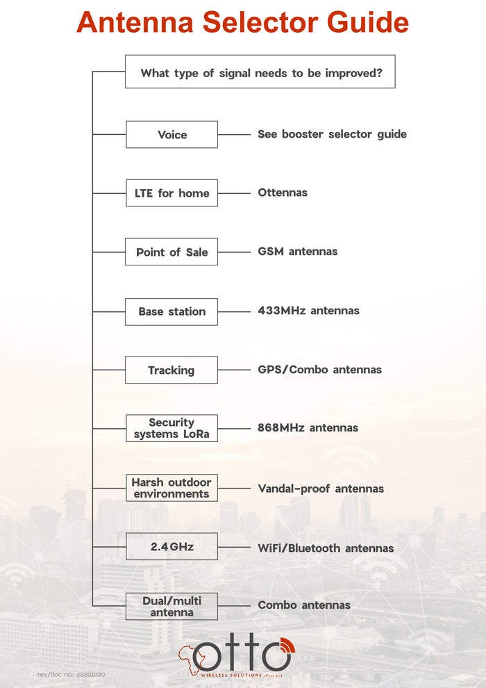 Antenna Selector Guide