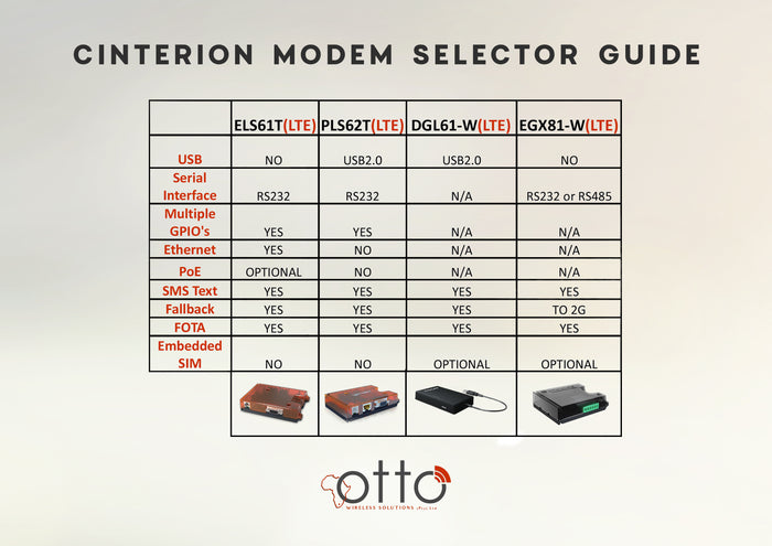 Cinterion Modems Selector Guide